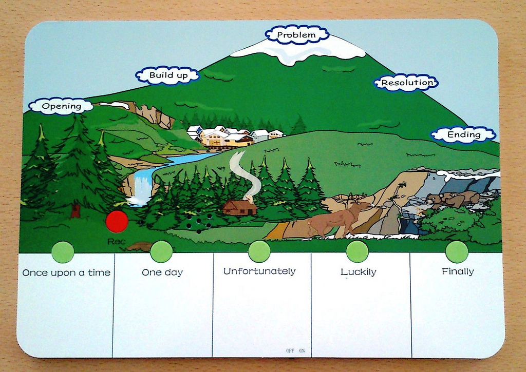 Recordable story board